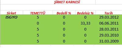 343 hissenin temettü performansı