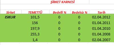 343 hissenin temettü performansı