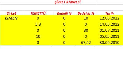 343 hissenin temettü performansı
