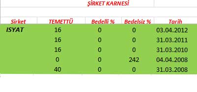 343 hissenin temettü performansı