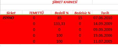 343 hissenin temettü performansı
