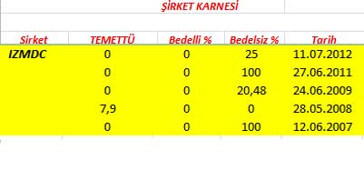 343 hissenin temettü performansı