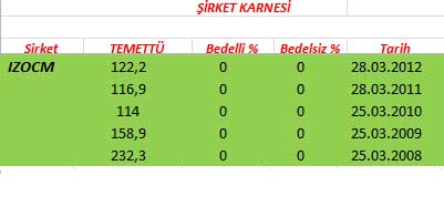 343 hissenin temettü performansı