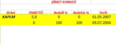 343 hissenin temettü performansı