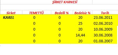 343 hissenin temettü performansı