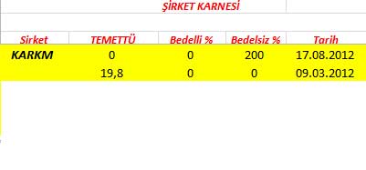 343 hissenin temettü performansı