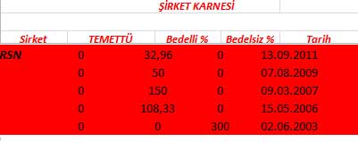 343 hissenin temettü performansı