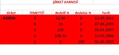 343 hissenin temettü performansı