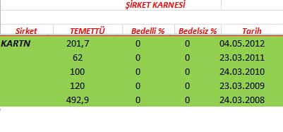 343 hissenin temettü performansı