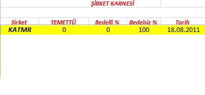 343 hissenin temettü performansı