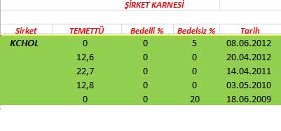 343 hissenin temettü performansı