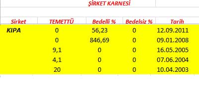 343 hissenin temettü performansı