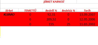 343 hissenin temettü performansı