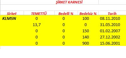 343 hissenin temettü performansı