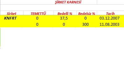 343 hissenin temettü performansı