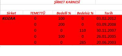 343 hissenin temettü performansı
