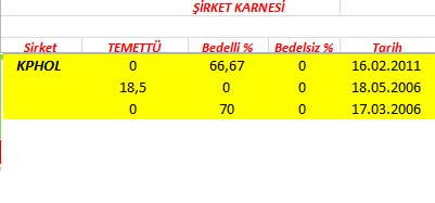 343 hissenin temettü performansı