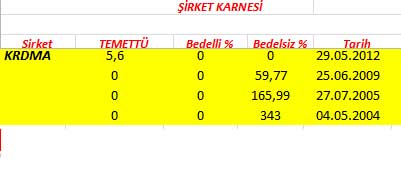 343 hissenin temettü performansı