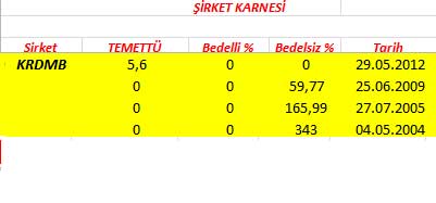 343 hissenin temettü performansı