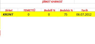 343 hissenin temettü performansı