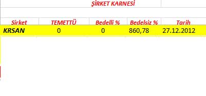 343 hissenin temettü performansı