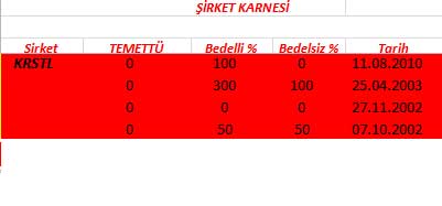 343 hissenin temettü performansı