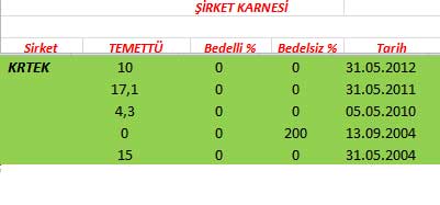 343 hissenin temettü performansı