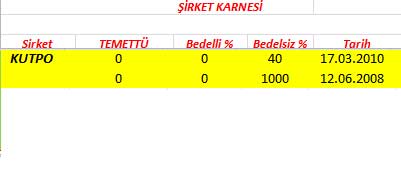 343 hissenin temettü performansı