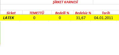 343 hissenin temettü performansı