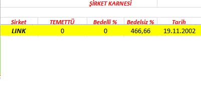 343 hissenin temettü performansı