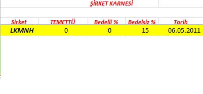 343 hissenin temettü performansı