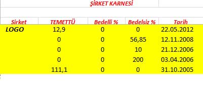 343 hissenin temettü performansı