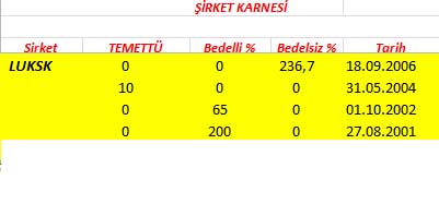 343 hissenin temettü performansı