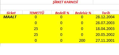 343 hissenin temettü performansı