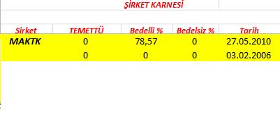 343 hissenin temettü performansı