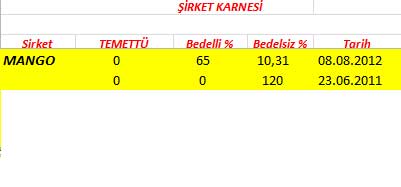 343 hissenin temettü performansı