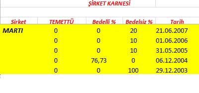 343 hissenin temettü performansı