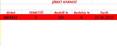 343 hissenin temettü performansı