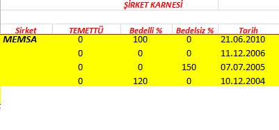 343 hissenin temettü performansı