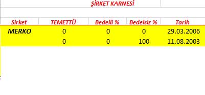 343 hissenin temettü performansı
