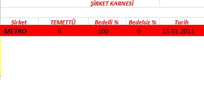 343 hissenin temettü performansı