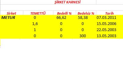343 hissenin temettü performansı