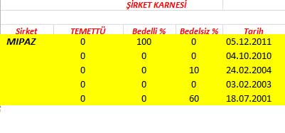 343 hissenin temettü performansı