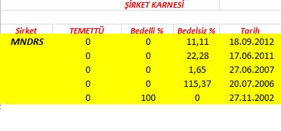 343 hissenin temettü performansı