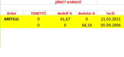 343 hissenin temettü performansı