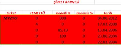343 hissenin temettü performansı