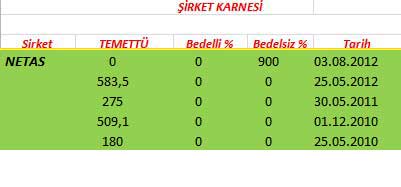 343 hissenin temettü performansı
