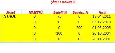 343 hissenin temettü performansı