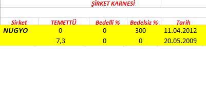 343 hissenin temettü performansı