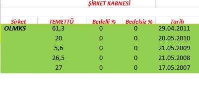 343 hissenin temettü performansı